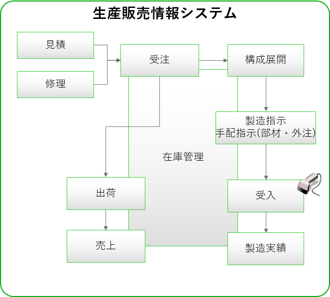 図