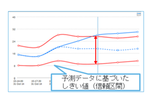 チャート